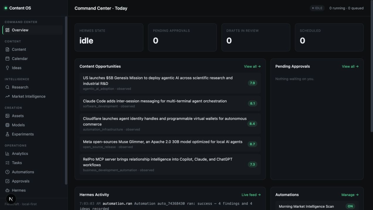 Griffin Content OS command centre showing evidence-labelled opportunities, pending approvals, task state, activity, and operating modules